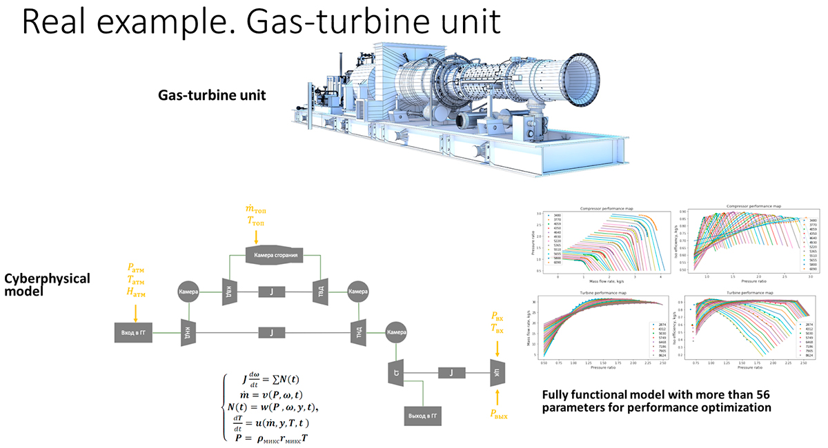 Unité de turbine à gaz
