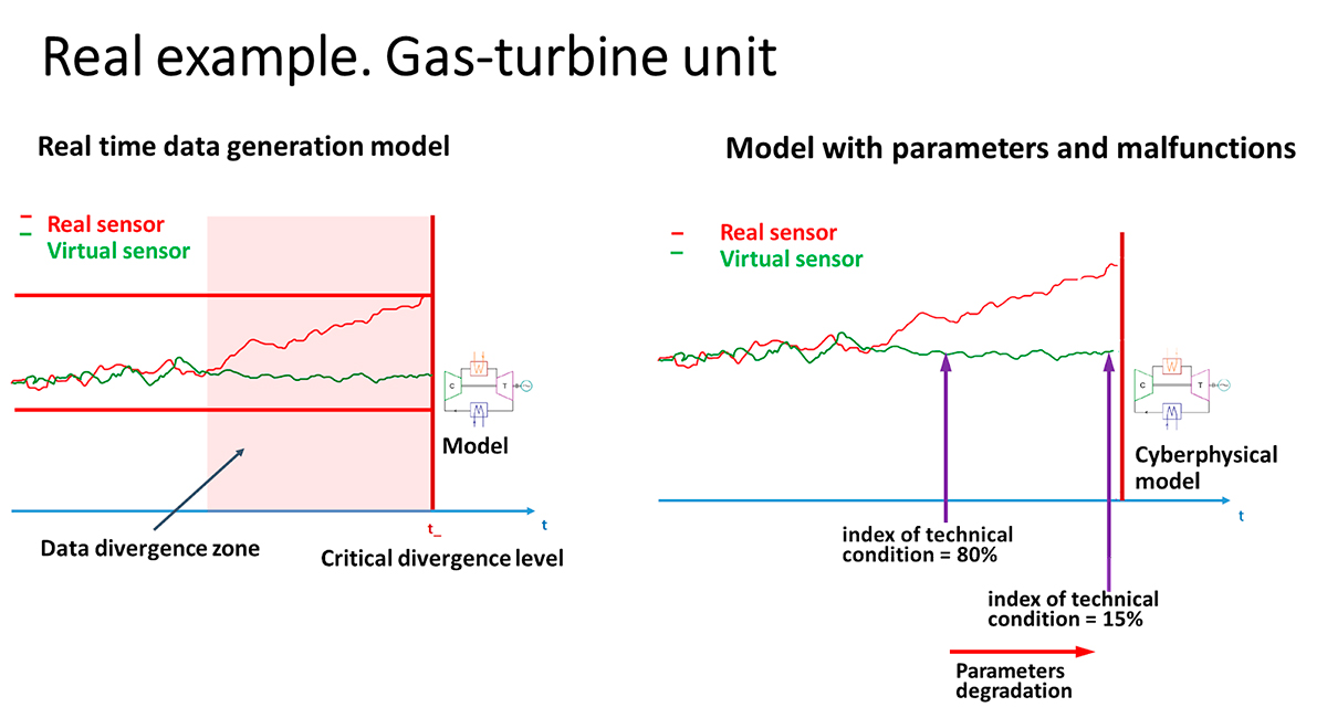 Unité de turbine à gaz