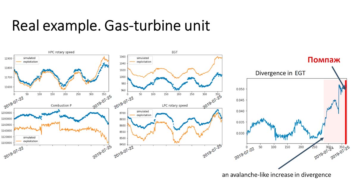 Unité de turbine à gaz